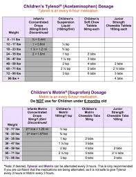 Pin On Clinic Resources