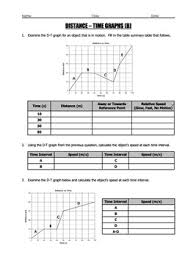 Some of the worksheets displayed are distance rate time word problems, speed distance time, speed time and distance work, distance vs time graph work, find the distance between each pair of round your. Interpreting Distance Time Graphs Answer Key