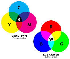 We did not find results for: Cmyk Pengertian Penggunaan Dan Perbedaannya Dengan Rgb