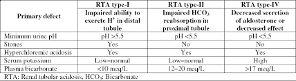 Houses, townhouses, units and houseboats. Osteomalacia Complicating Renal Tubular Acidosis In Association With Sjogren S Syndrome El Ati Z Fatma Lb Boulahya G Rais L Krid M Smaoui W Maiz Hb Beji S Zouaghi K Moussa Fb