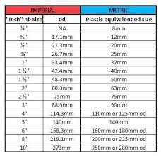 72 Paradigmatic Reamer Hole Size Chart