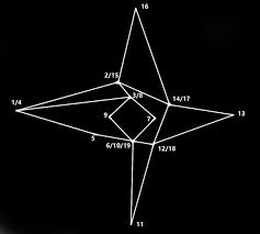 This is walkthrough / solution for astrarium puzzle in storm coast, apostate's landing location in dragon age: Astrarium Dragon Age