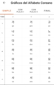 Aprende pronunciación española, mejora tu pronunciación. Las Mejores Aplicaciones Para Aprender Coreano Xiahpop