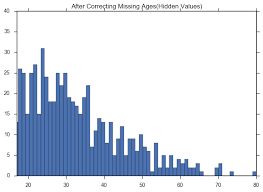 5 Ways Data Visualizations Can Lie Towards Data Science