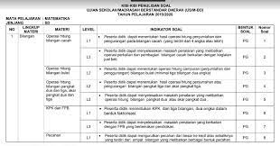 21 nov 2019 10 menit. Kisi Kisi Soal Usbn Agama Katolik Sd 2019 Kurikulum Ktsp Jawabanku Id