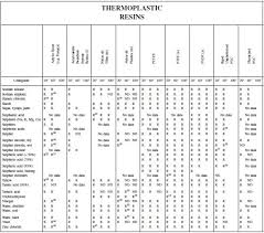 Corrosion Chart Chemical Engineering Projects