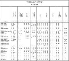 corrosion chart chemical engineering projects