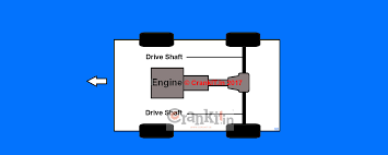 The question now of course becomes what that object is. What Is Mid Engine Layout And What Are Its Benefits Carbiketech