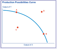 Nicholas Byrd Standards Ef2 And Ef3 Production