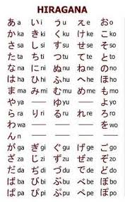 Pero a continuación puedes leer lo que estabas buscando. Alfabeto Japones Hiragana Curiosidades Do Japao Abecedario Japones Vocabulario Japones Letras Japonesas Abecedario