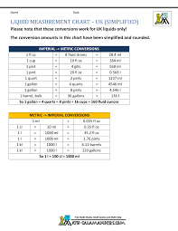 A us capacity measure (for liquid) equal to 4 quarts or 3.785 liters. Liquid Conversion Chart Uk Measures