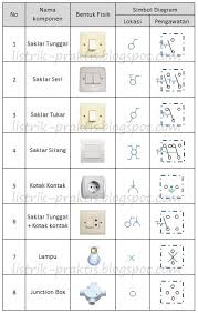 Wiring ini dilakukan untuk memberikan gerak dasar. Instalasi Listrik Rumah Dengan Memahami Wiring Diagram Listrik Praktis