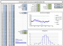 Möchten sie wissen welche werte mittelwert und standardabweichung erfüllen müssen um einen zielwert cp oder einen zielwert cpk zu erreichen können sie die excel vorlage aus dem beitrag cp und cpk berechnen verwenden. Process Capability Six Sigma Black Belt