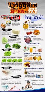 Pin On Fooooood