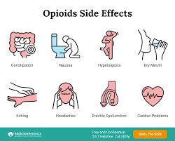 Opioid Side Effects: Managing Adverse Reactions
