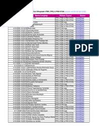 96 218281010 99954 margaretha desi t s ===== cadangan ===== no.urut nomor test nama calon mahasiswa. Peserta Update 28 April Pdf