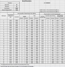 Lic Term Insurance Premium Chart Www Bedowntowndaytona Com