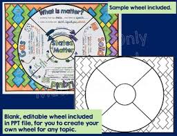 The wheel seems like a primitive invention, but it actually only happened fairly recently, and was a live science is supported by its audience. States Of Matter Science Wheel Tpt