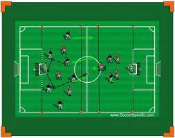 Building Up Through Central Areas Central Area Soccer Drills Soccer Coaching
