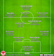 3xi Jumping July Liverpool Preseason Depth Chart Edition