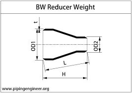 Bw Reducer Weight Calculator The Piping Engineering World
