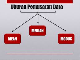 4 Ukuran Pemusatan Data Dan Ukuran Penyebaran Data