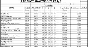 Eagle Shot Cabelas Says It Has 5 Antimony Page 3 Trap