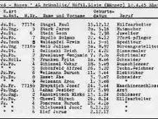 Lista lui schindler, o capodoperă cinematografică, câștigătoare a 7 premii oscar, inclusiv pentru cel mai bun film și cel mai bun regizor, a cucerit atât criticii de artă cât și publicul. Lista Lui Schindler