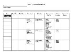 Abc Behaviour Chart Dementia Thessnmusic Club