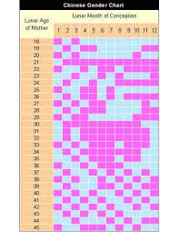 List Of Gender Prediction Chart Pregnancy Images And Gender