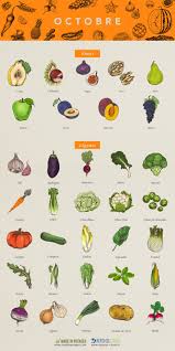 Octobre Les Fruits Et Legumes De Saison Reponse Conso