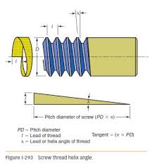 Pitch Diameter Lead Or Helix Angle And Percent Of Threads
