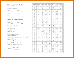 Sin Cos Tan Chart Arti J Plus Co Sin Cos Tan Math Formula Sheet Math Formulas