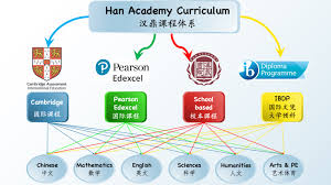 汉鼎书院-课程设置