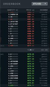 A crypto trading algorithm refers to a set of rules and strategies, in the form of mathematical models and formulas, that determine the right time to sell or buy particular crypto. An Introduction To Algorithmic Trading In Crypto Sfox