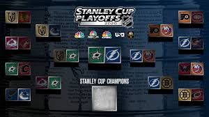 14 images png transparentes de 2018 finale de la coupe stanley. Tampa Bay Lightning Vs Dallas Stars 2020 Stanley Cup Final Preview