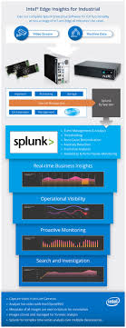 If (imgui::button(unlock all heist options)) . Intel Aiot Edge Insights Solution With Splunk