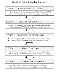 The Book Ebook Writing Process Ebook Writing Writing Skills Writing Tools