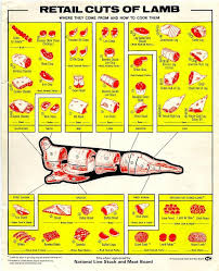 National Livestock Meat Online Charts Collection