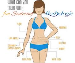 Pin By Bodyologie Wichita Ks On Bodyologie Cool Sculpting Body Contouring Body Contouring Surgery