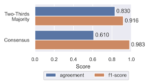 LionGuard: Building a Contextualized Moderation Classifier to Tackle  Localized Unsafe Content