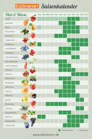 Dein Saisonkalender Fur Das Ganze Jahr Saisonkalender Obst Saisonkalender Saisonkalender Obst Und Gemuse
