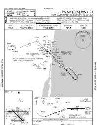 Fort Lauderdale Intl Airport Approach Charts Nycaviation