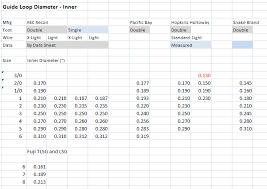 Guides Sizes For 11 4 5 Weight Spey Pages