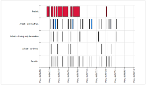 chart gantt 2d tis users manual ximes confluence