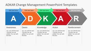 Smart Chart Powerpoint Templates