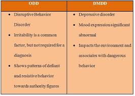 Dmdd Vs Odd Disruptive Mood Dysregulation Disorder Mood Dysregulation Conduct Disorder