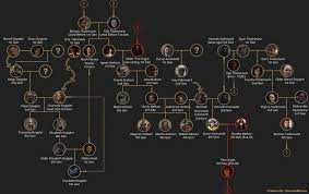 Check spelling or type a new query. Spoilers S3 Dark Season 3 Family Tree Dark