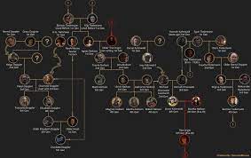 Dark season 3 pulled off what was seemingly impossible: Spoilers S3 Dark Season 3 Family Tree Dark