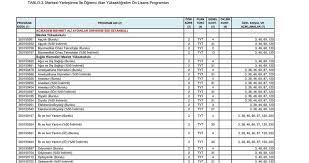 Tercih yapacak adayların kılavuzu dikkatle incelemeleri, tercihlerini bu kılavuz bilgilerine göre yapmaları gerekmektedir. 2018 Yks Tercih Kilavuzu Ve Tercih Islemleri Burada Osym Acikladi 2 Yillik Ve 4 Yillik Universite Tercih Kilavuzu Galeri Egitim
